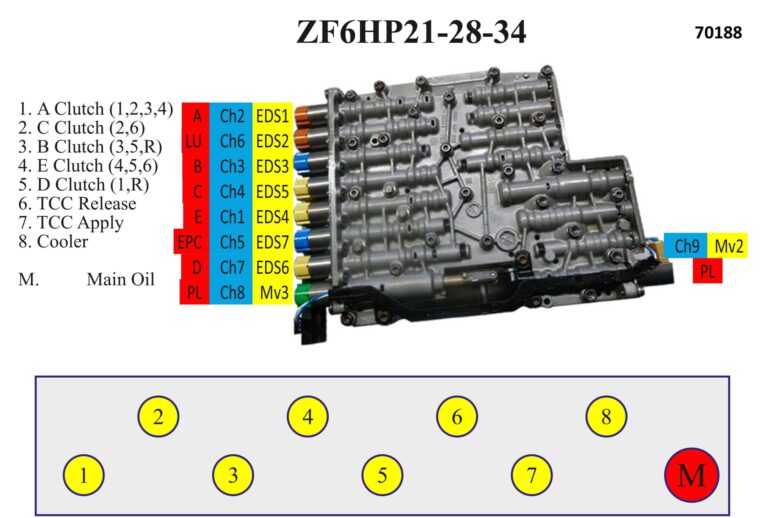 ZF 6HP19 ZF6HP21 Generation 2 Solenoid Diagram Pdf